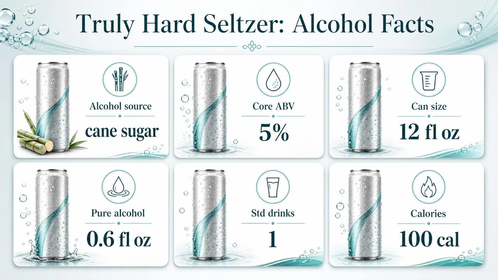Truly Hard Seltzer: Alcohol Facts — key facts at a glance