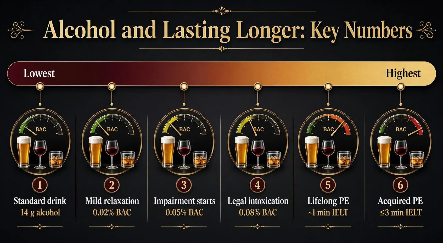 Alcohol and Lasting Longer: Key Numbers — key facts at a glance