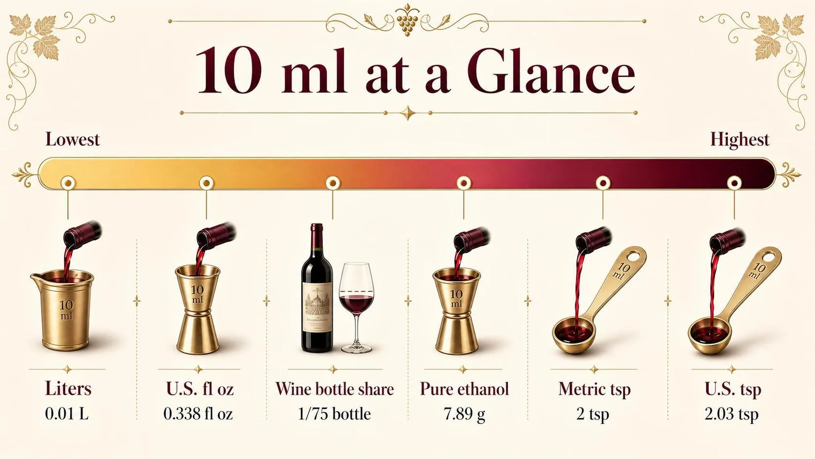 What Does 10ml Equal? A Complete 2026 Measurement Guide for Cooking, Medicine, Baking & Everyday Use 1 10 ml at a Glance — key facts at a glance