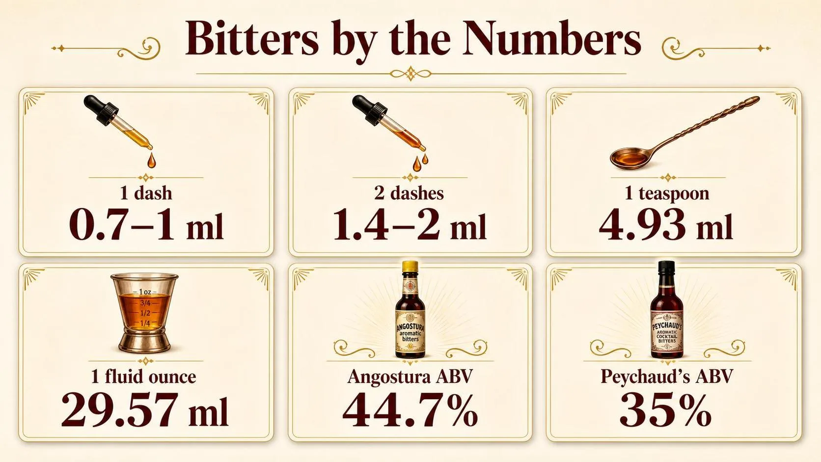 What Does Bitters Taste Like? The Complete Flavor Guide for 2026 1 Bitters by the Numbers — key facts at a glance