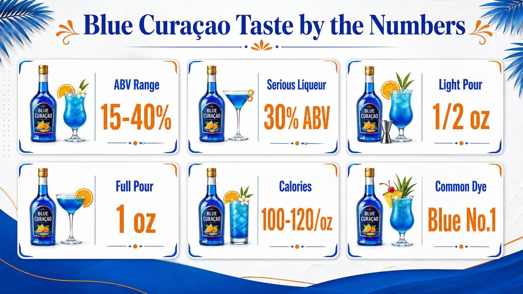 What Does Blue Curacao Taste Like? Most Correct Answer 1 Blue Curaçao Taste by the Numbers — key facts at a glance