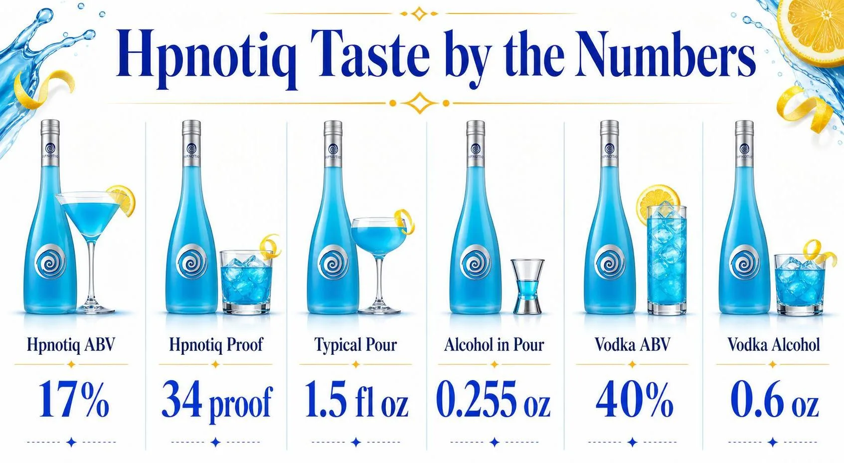 What Does Hpnotiq Taste Like? Get the Answer 1 Hpnotiq Taste by the Numbers — key facts at a glance