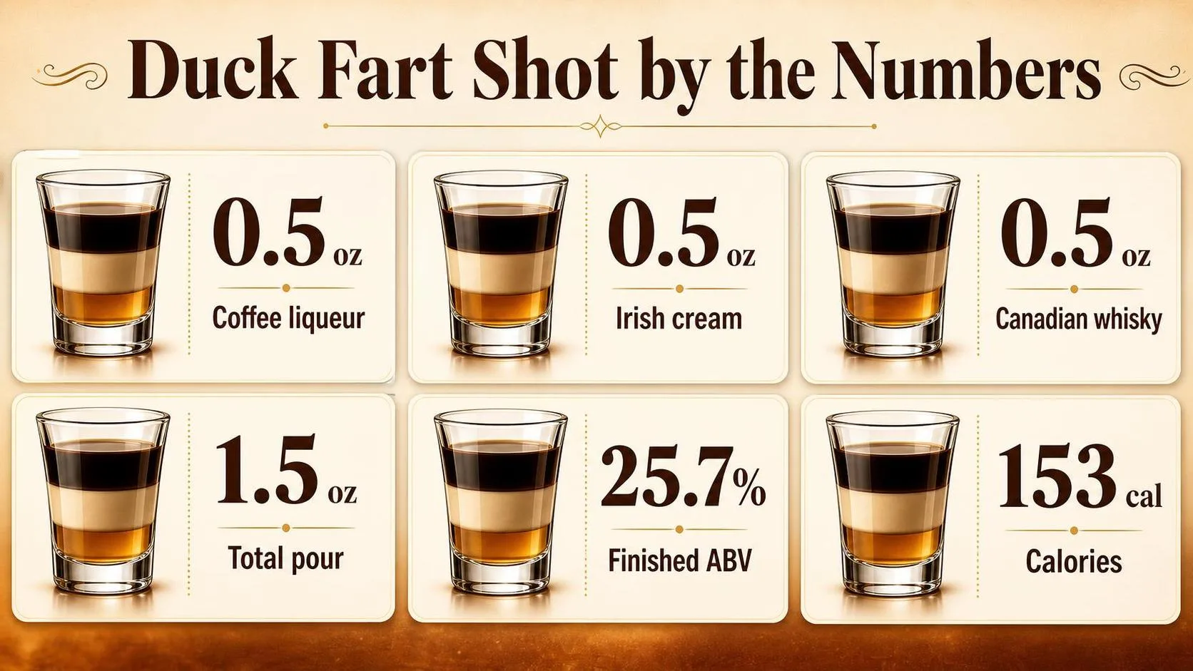 Duck Fart Shot by the Numbers — key facts at a glance