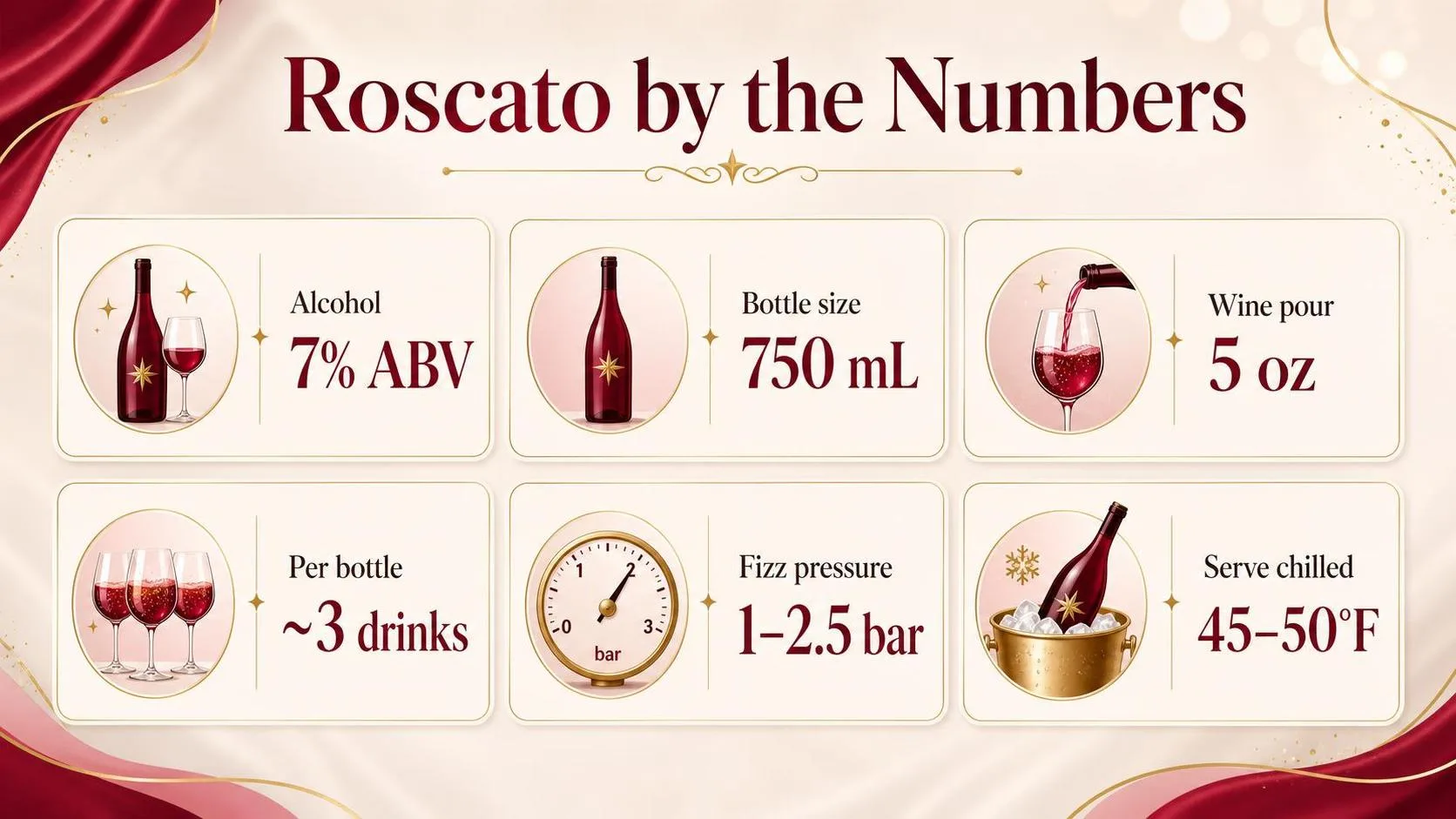 What Is Roscato? 1 Roscato by the Numbers — key facts at a glance