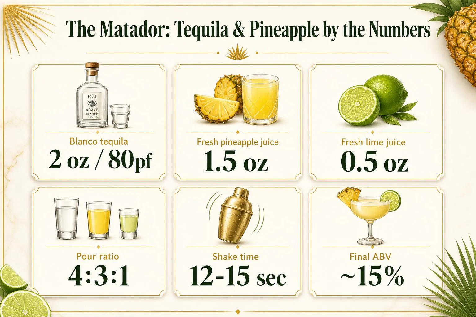 What Is Tequila And Pineapple Juice Called? 1 The Matador: Tequila & Pineapple by the Numbers — key facts at a glance