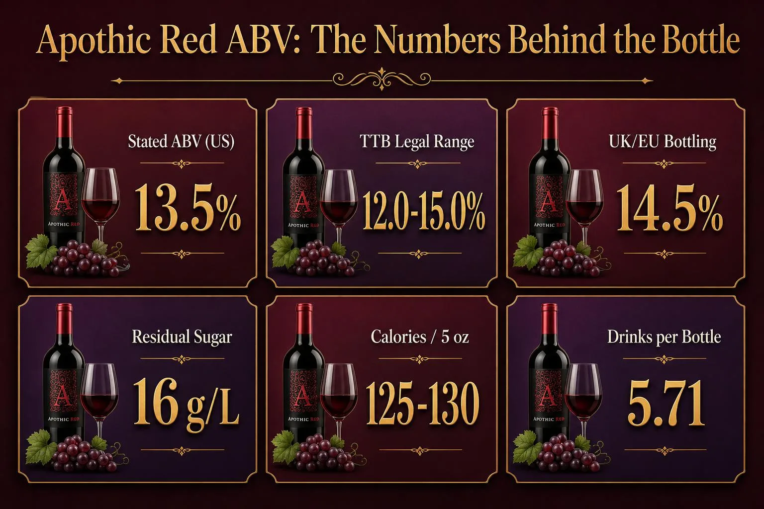 Apothic Red ABV: The Numbers Behind the Bottle — key facts at a glance