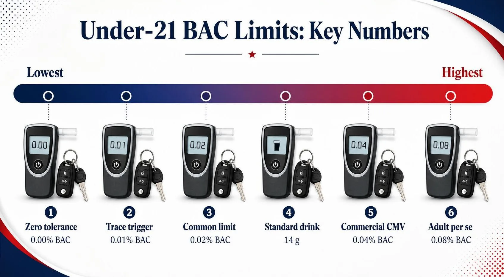 What Is The Bac Limit For Someone Under 21? Find Out Now 1 Under-21 BAC Limits: Key Numbers — key facts at a glance