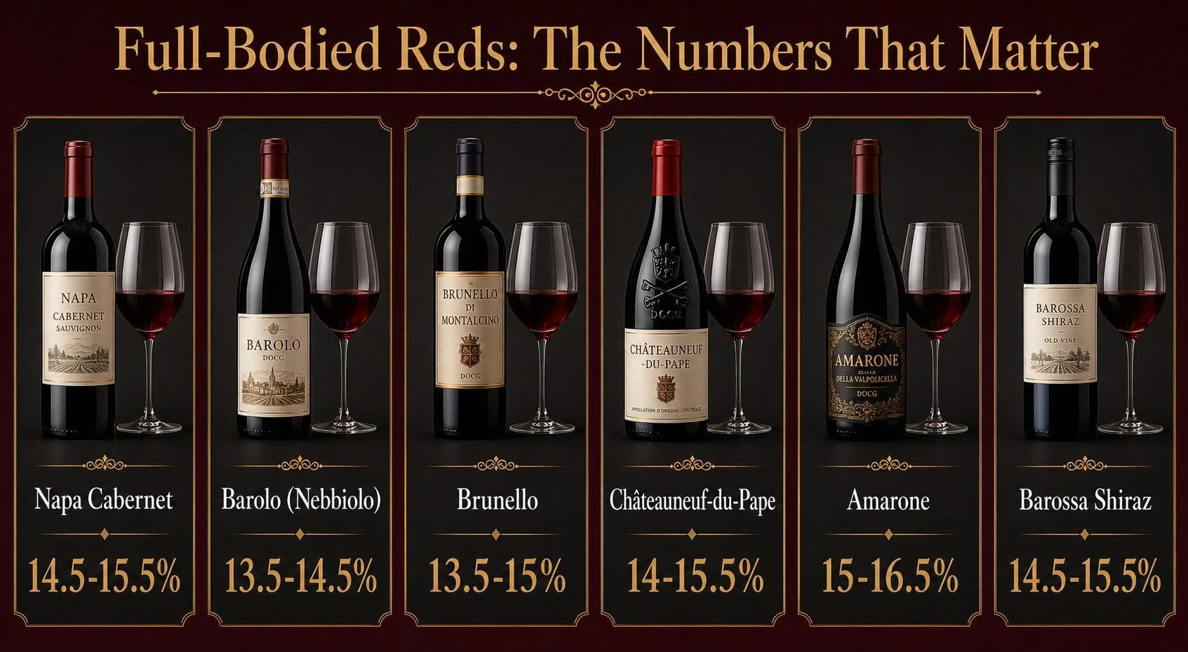 Full-Bodied Reds: The Numbers That Matter — key facts at a glance