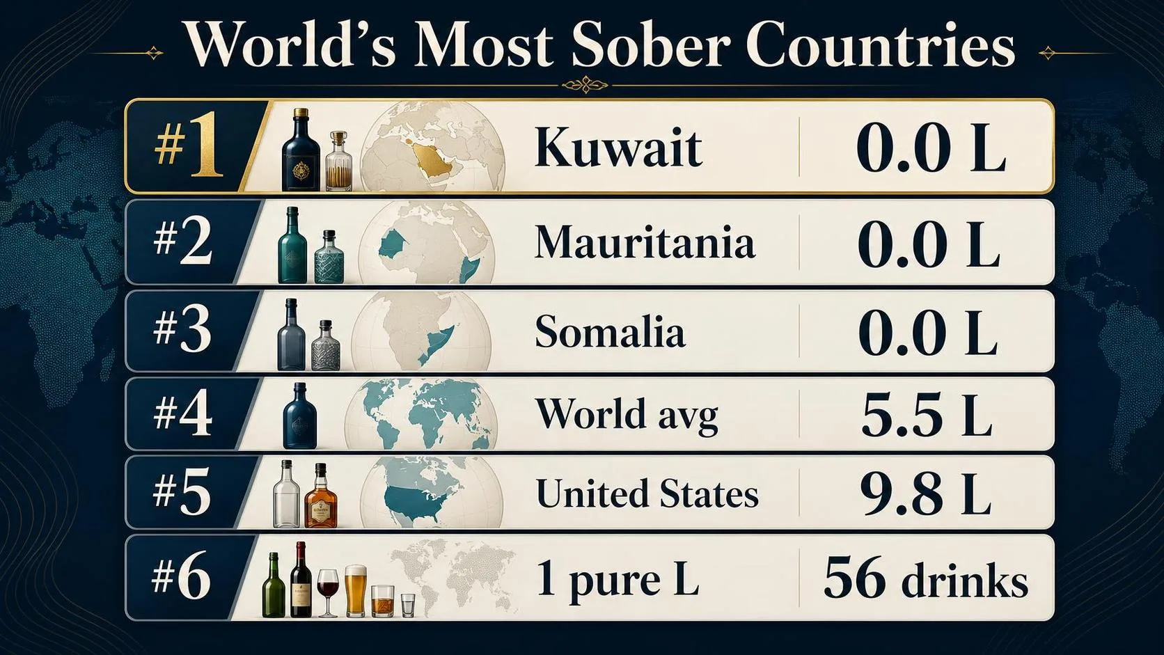 World’s Most Sober Countries — key facts at a glance