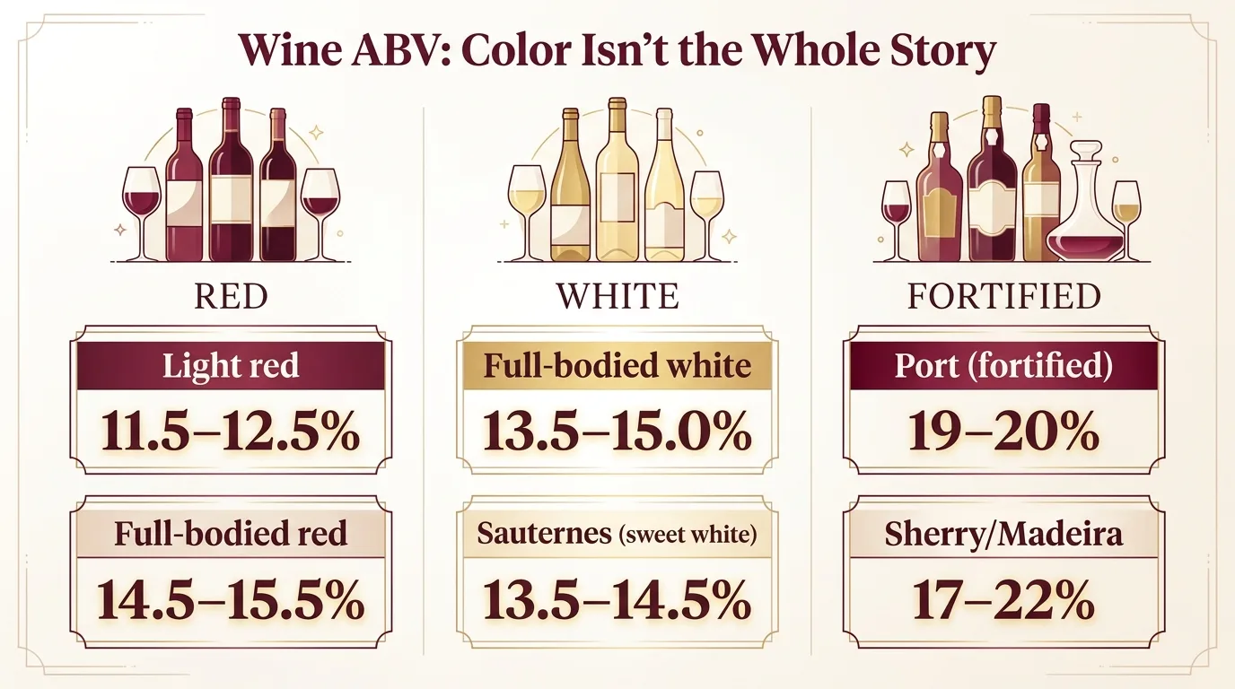 Wine ABV: Color Isn't the Whole Story — key facts at a glance