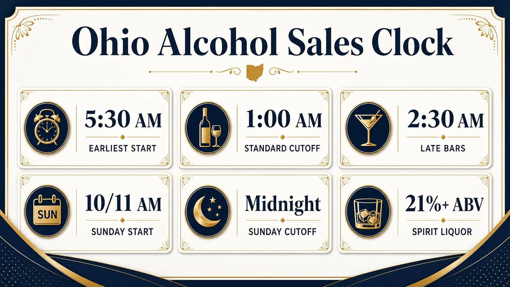 What Time Can You Buy Alcohol In Ohio? 1 Ohio Alcohol Sales Clock — key facts at a glance