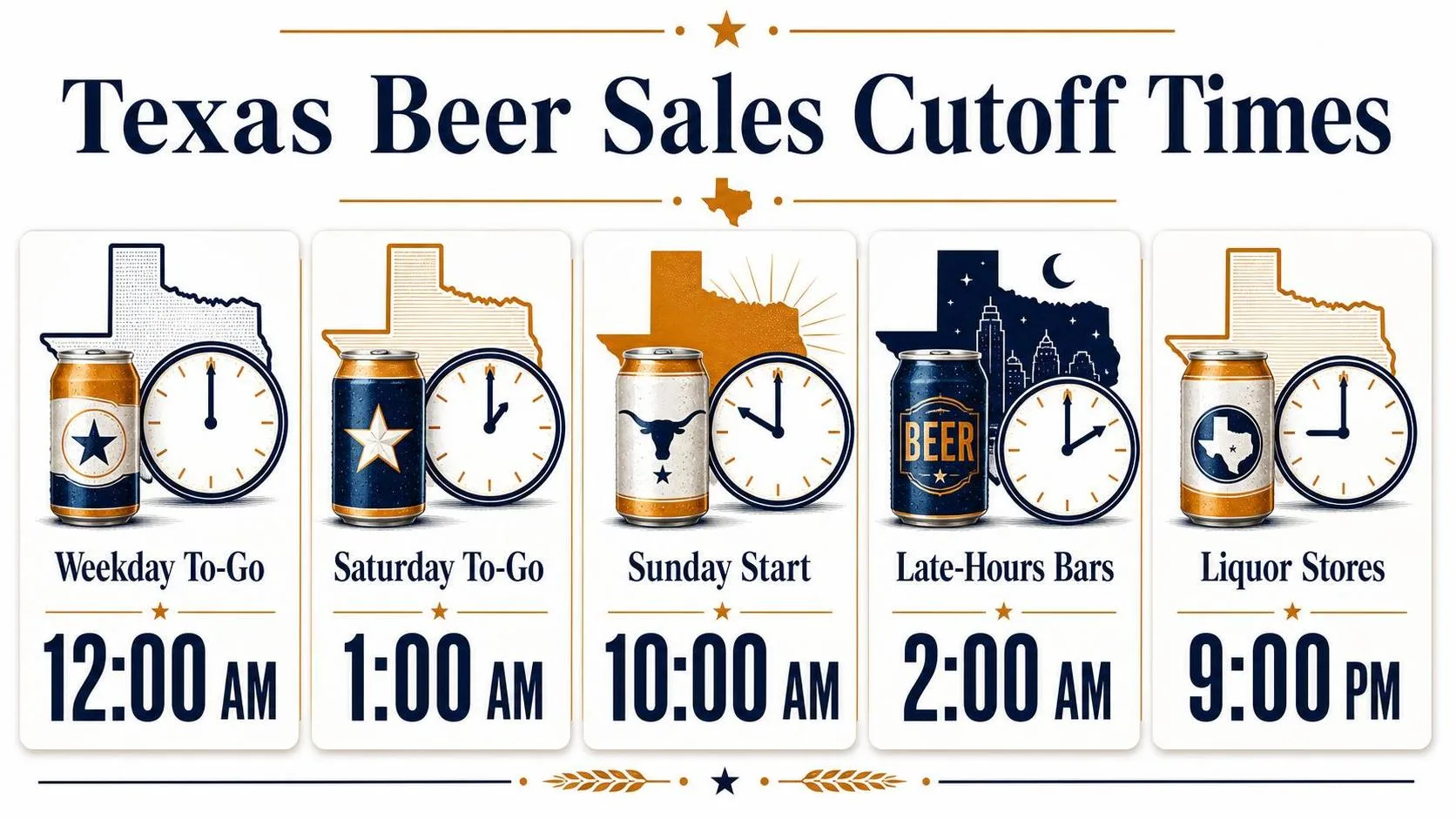 Texas Beer Sales Cutoff Times — key facts at a glance