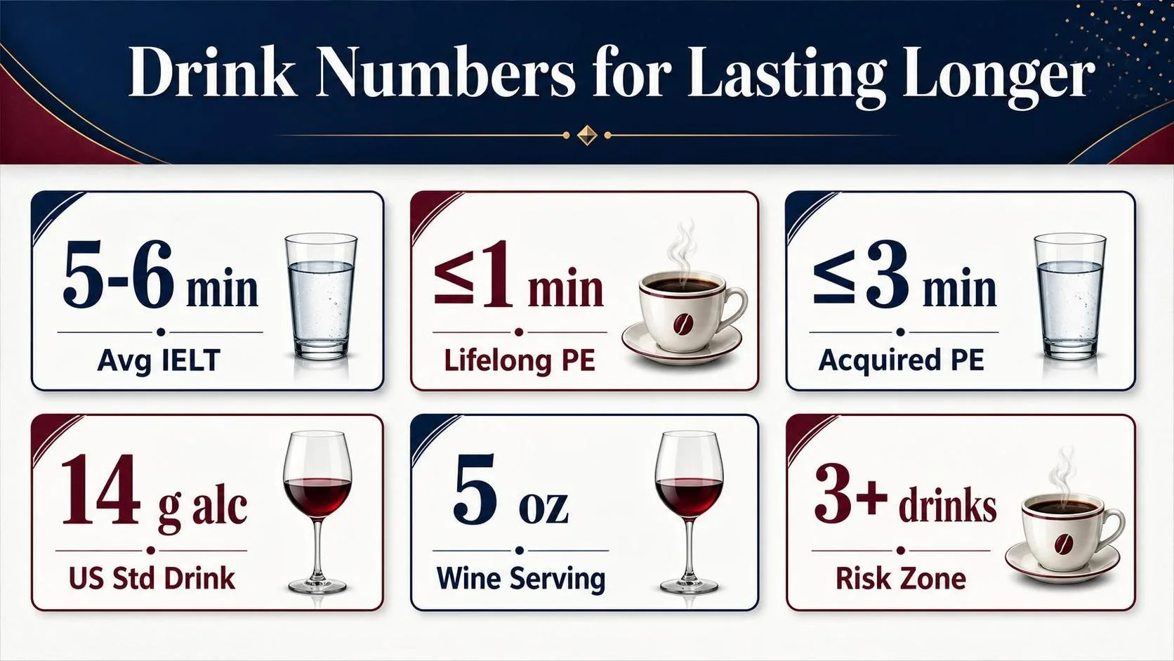 What To Drink To Last Longer In Bed? Most Correct Answer 1 Drink Numbers for Lasting Longer — key facts at a glance