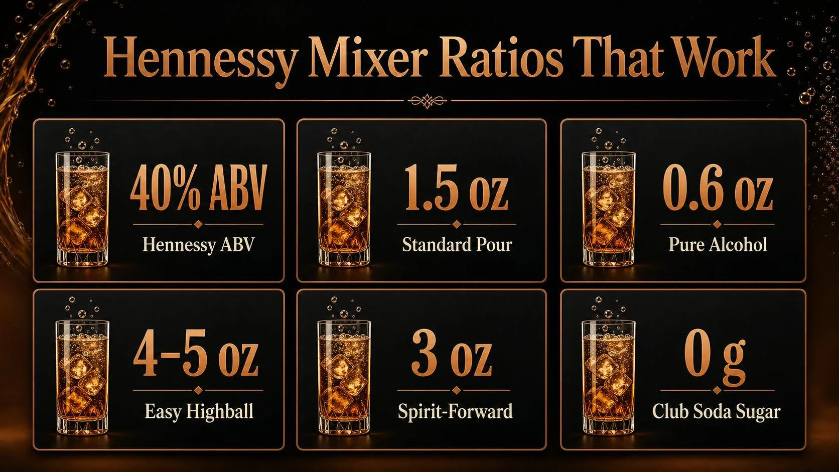 Hennessy Mixer Ratios That Work — key facts at a glance