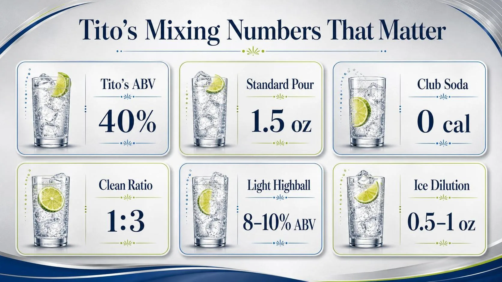 Tito’s Mixing Numbers That Matter — key facts at a glance