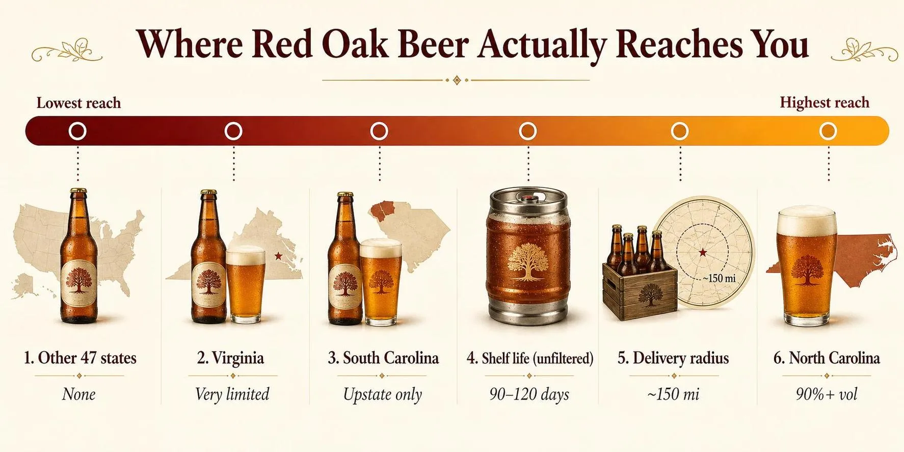 Where Is Red Oak Beer Sold? 1 Where Red Oak Beer Actually Reaches You — key facts at a glance