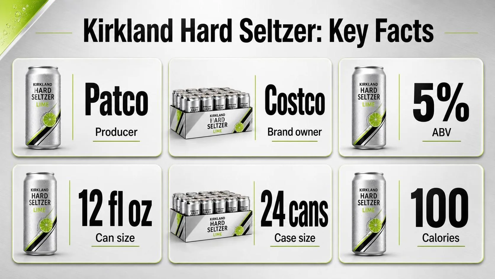 Who Makes Kirkland Hard Seltzer? 1 Kirkland Hard Seltzer: Key Facts — key facts at a glance