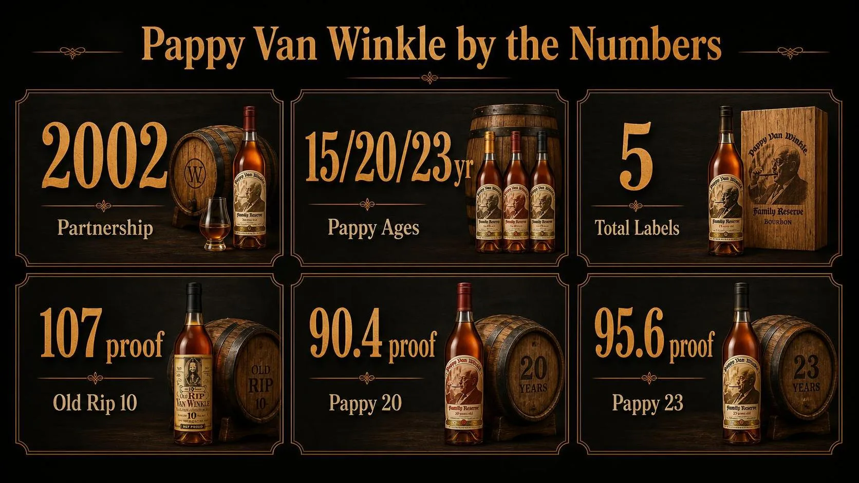 Pappy Van Winkle by the Numbers — key facts at a glance