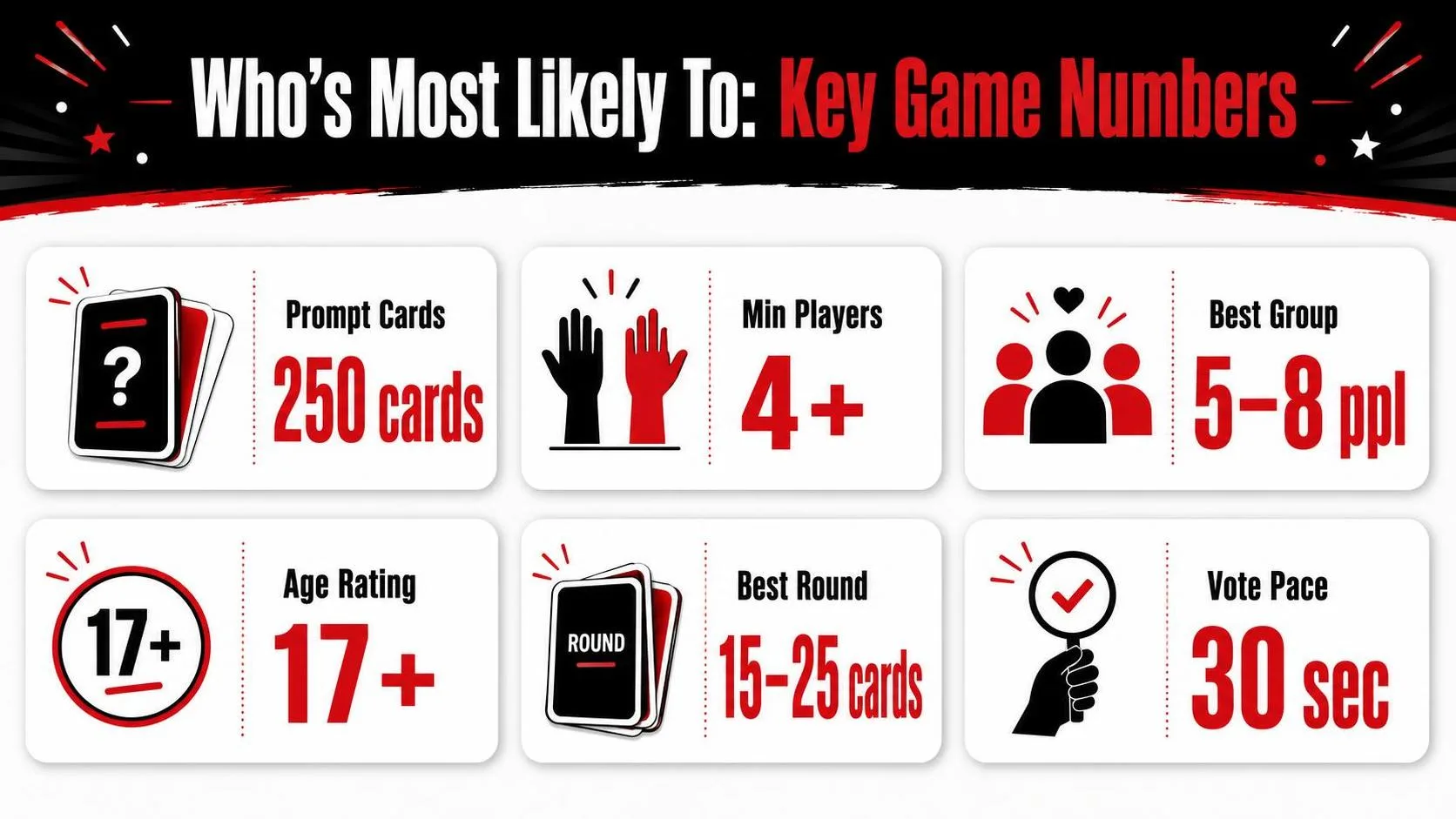 Who’s Most Likely To: Key Game Numbers — key facts at a glance