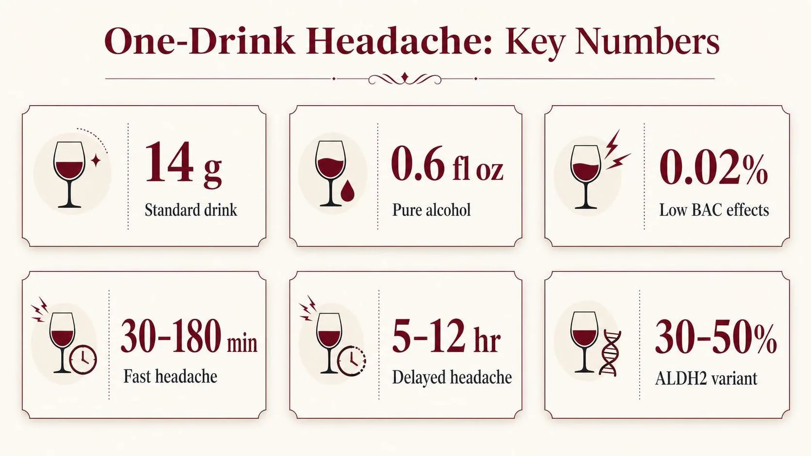 Why Do I Get a Headache After Drinking A Small Amount Of Alcohol? 1 One-Drink Headache: Key Numbers — key facts at a glance