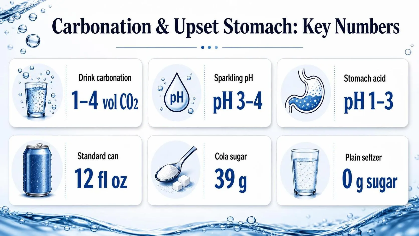 Why Does Carbonation Help Upset Stomach? Find Out Now 1 Carbonation & Upset Stomach: Key Numbers — key facts at a glance