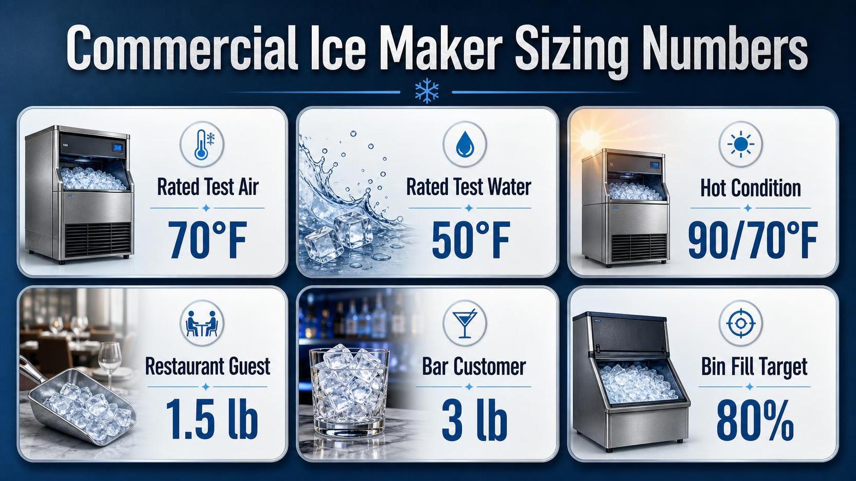 8 Reasons Your Business Needs The Best Commercial Ice Maker 1 Commercial Ice Maker Sizing Numbers — key facts at a glance