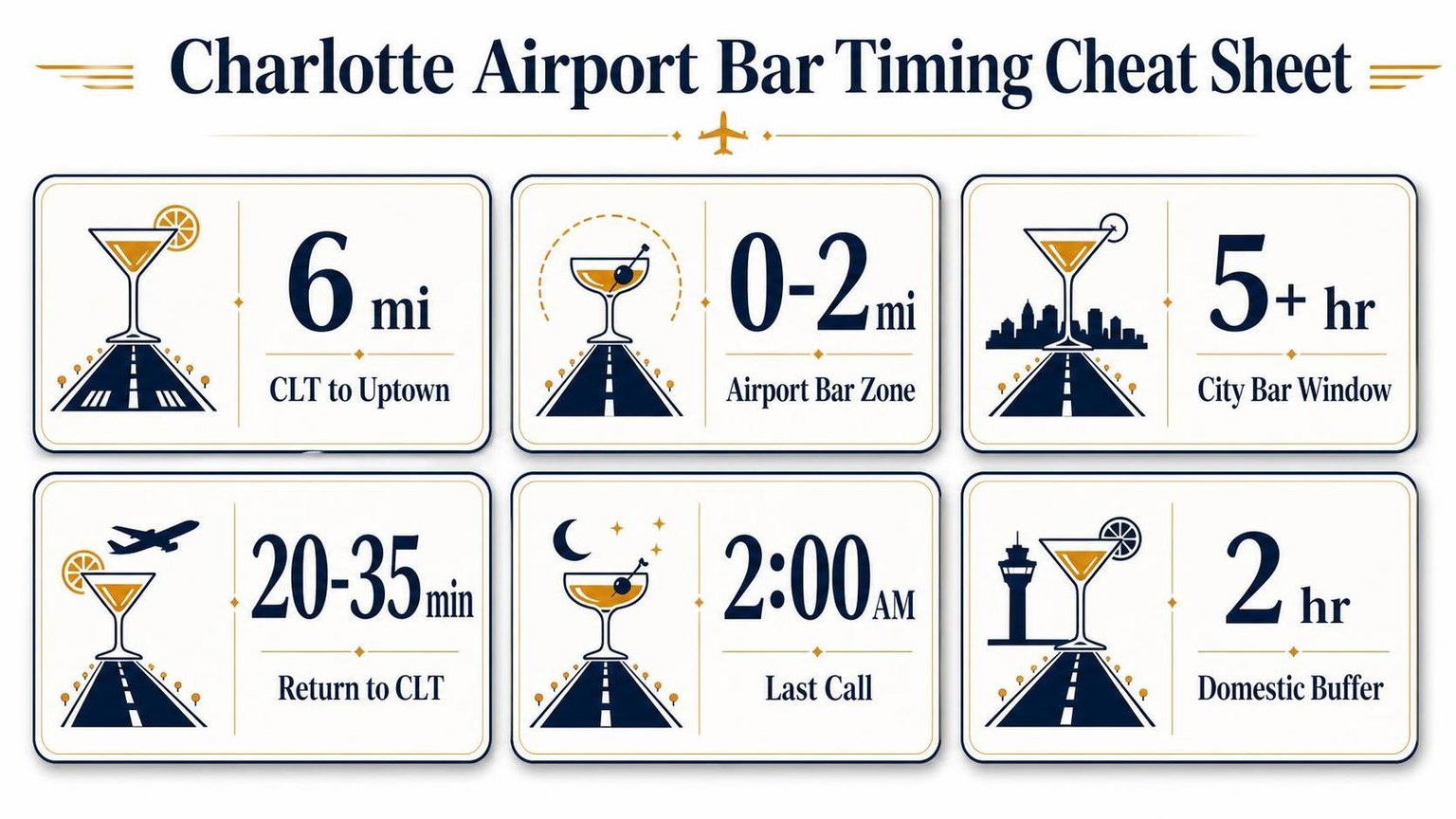 Charlotte Airport Bar Timing Cheat Sheet — key facts at a glance