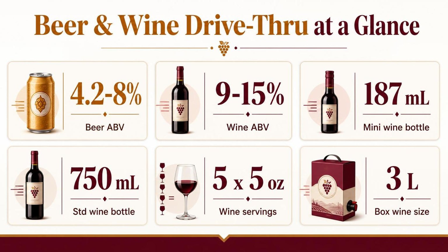 Beer and Wine Drive Thru for Quick Takeout 1 Beer & Wine Drive-Thru at a Glance — key facts at a glance