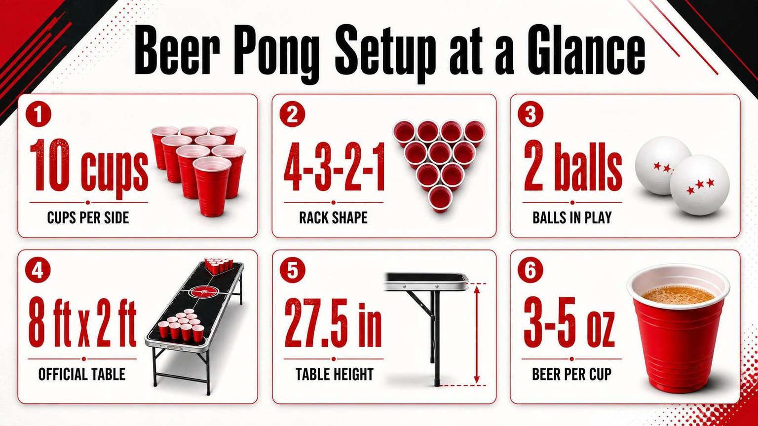 What Is the Beer Game Often Played with Red Solo Cups? 1 Beer Pong Setup at a Glance — key facts at a glance