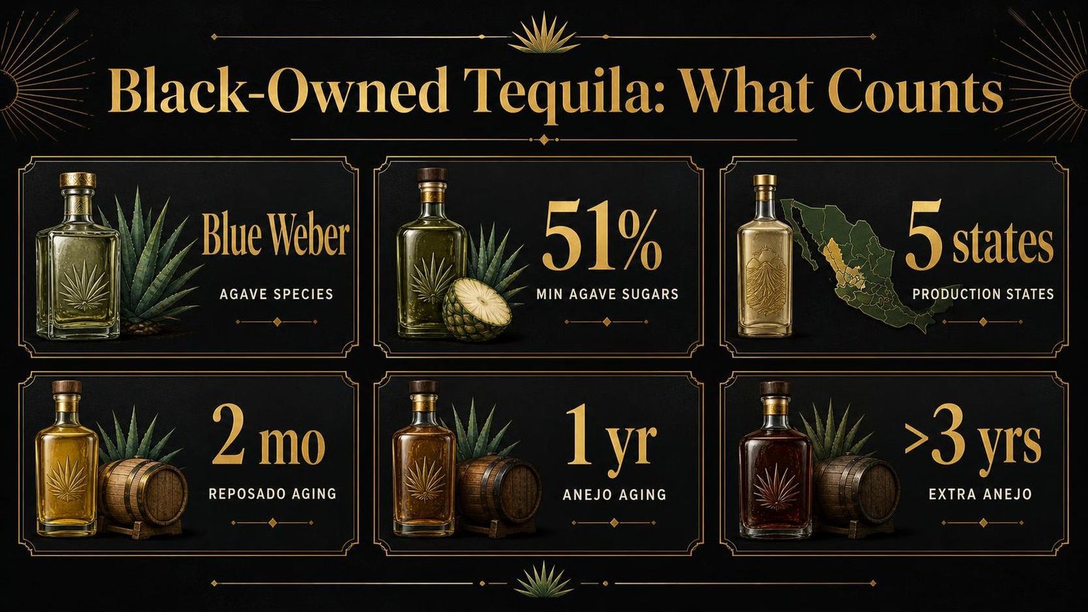 Black-Owned Tequila: What Counts — key facts at a glance