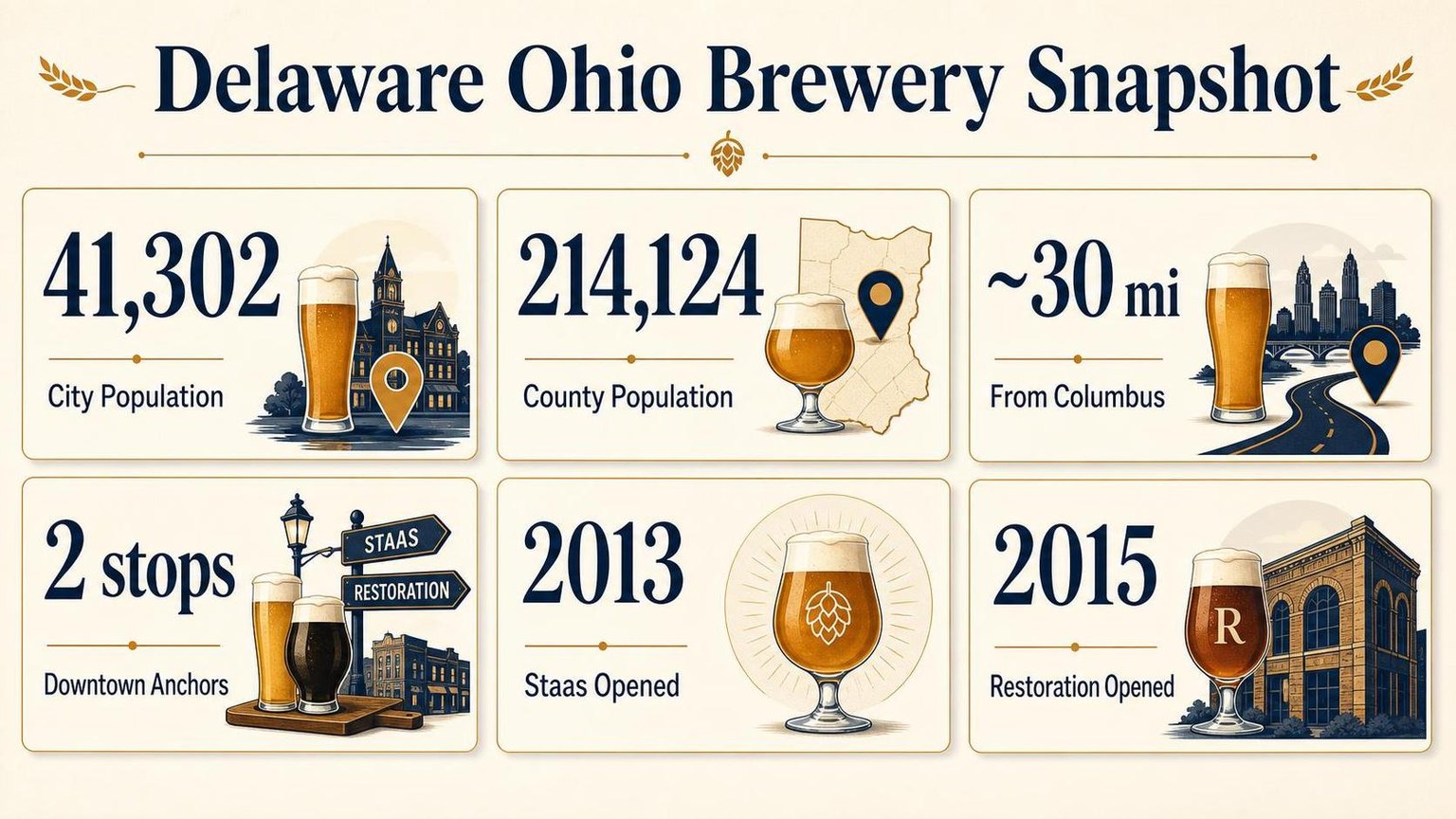 Delaware Ohio Brewery Snapshot — key facts at a glance