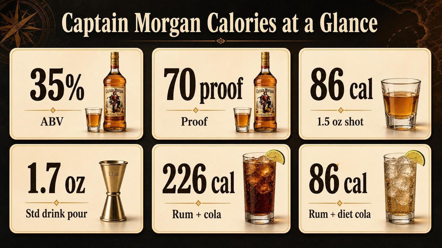 Captain Morgan Calories at a Glance — key facts at a glance