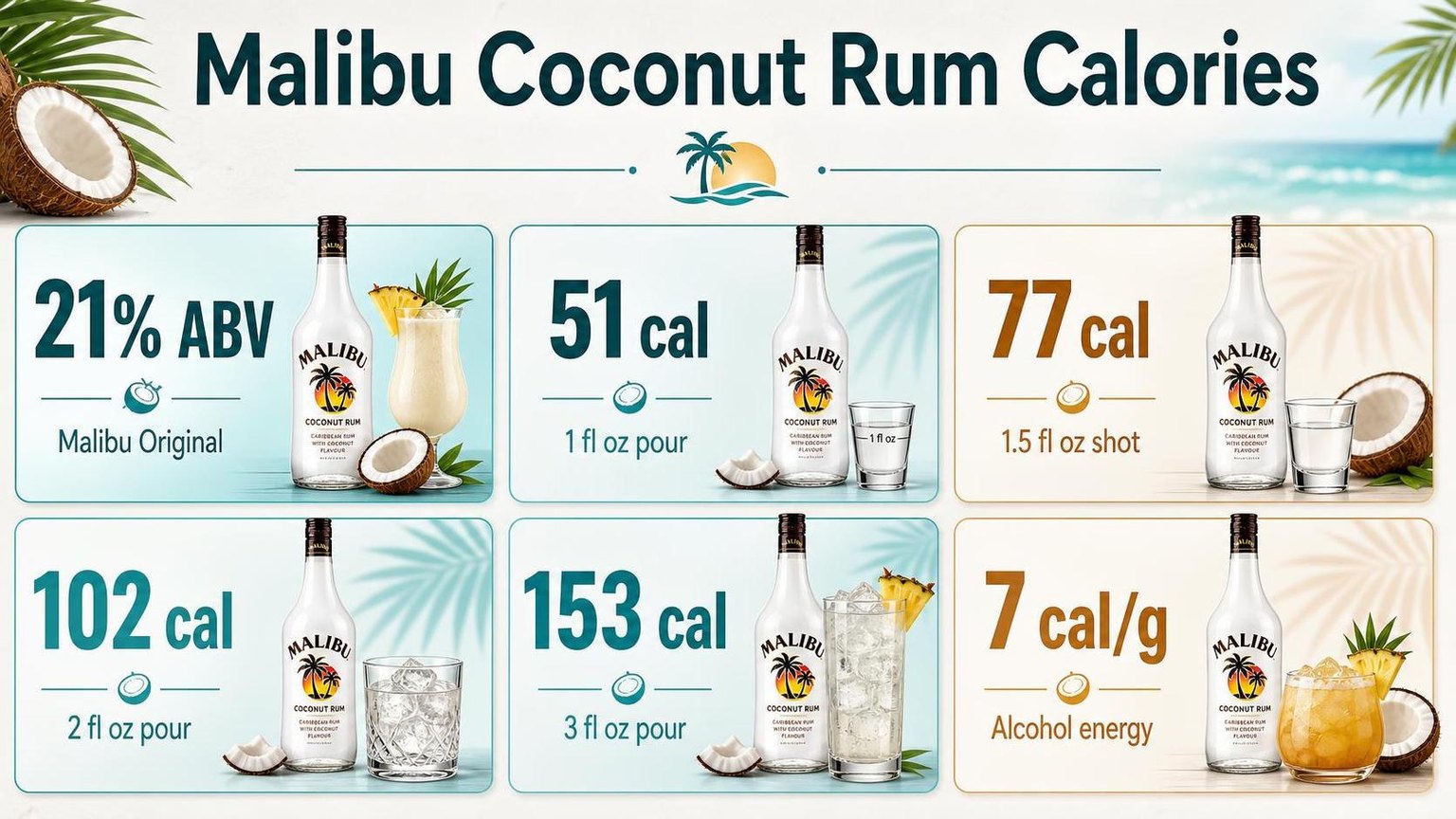 How Many Calories Are in Malibu Coconut Rum? 1 Malibu Coconut Rum Calories — key facts at a glance
