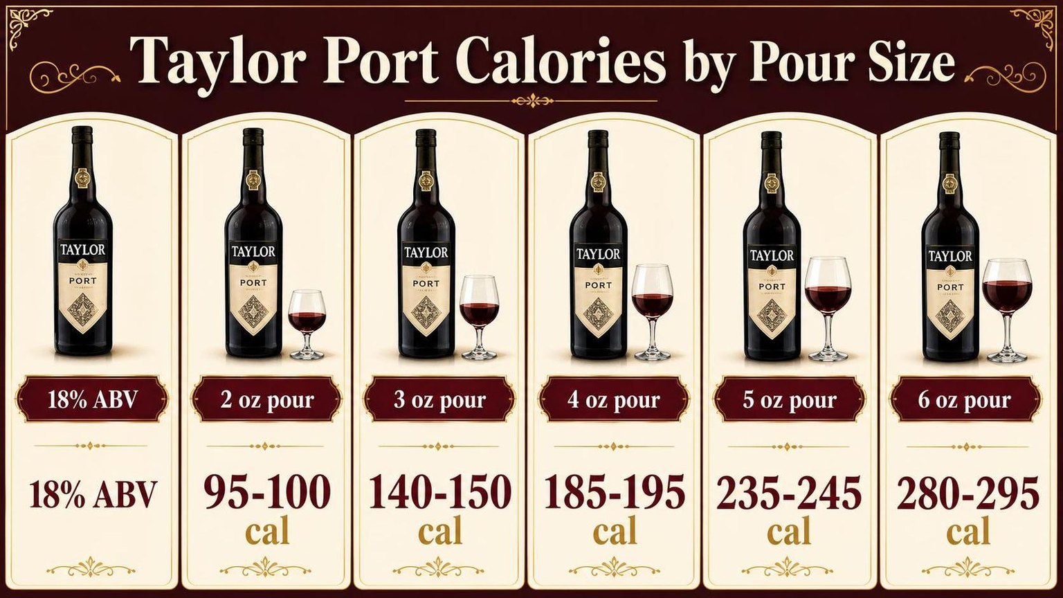 Taylor Port Calories by Pour Size — key facts at a glance