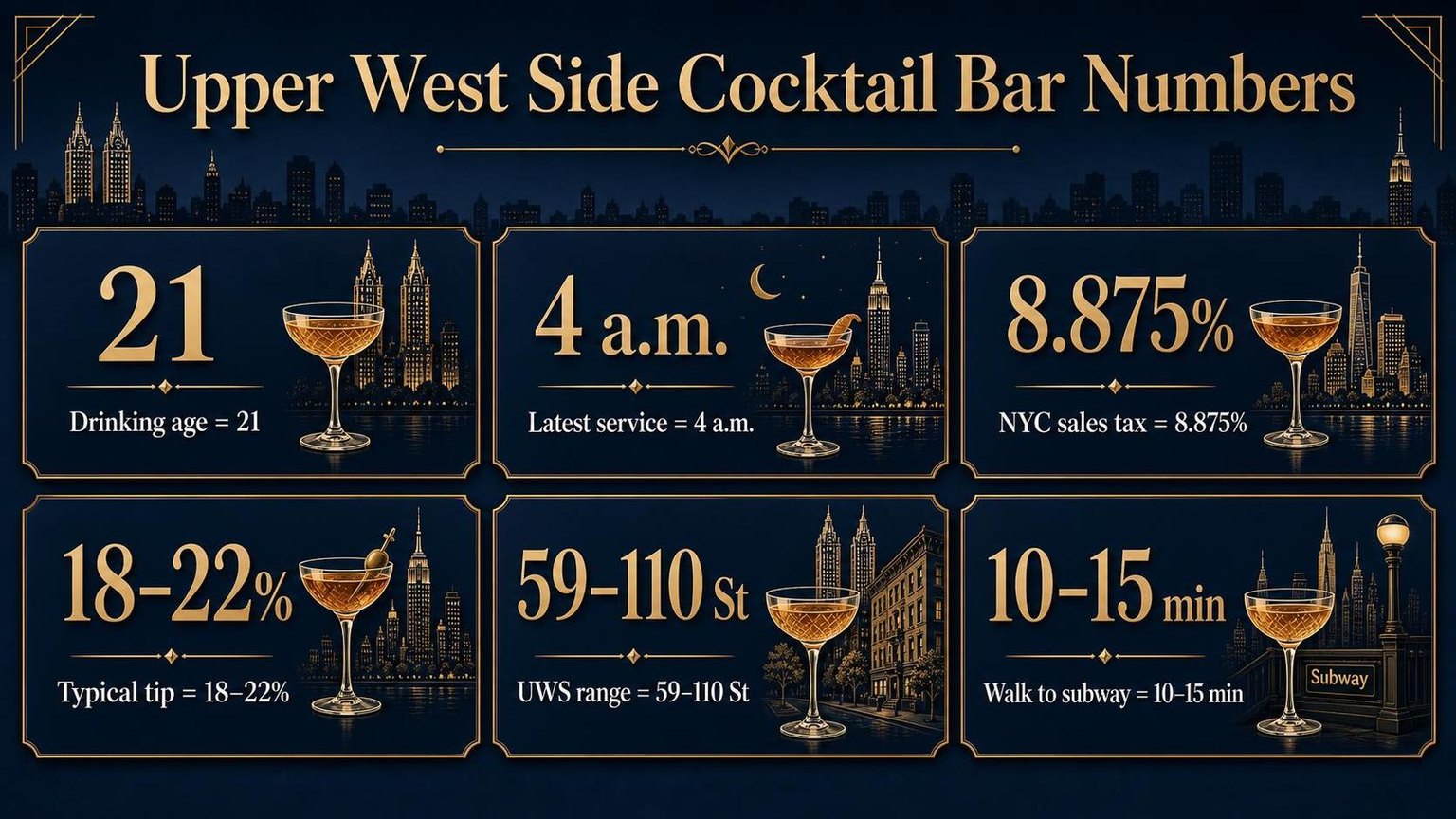 Cocktail Bars on the Upper West Side to Visit 1 Upper West Side Cocktail Bar Numbers — key facts at a glance
