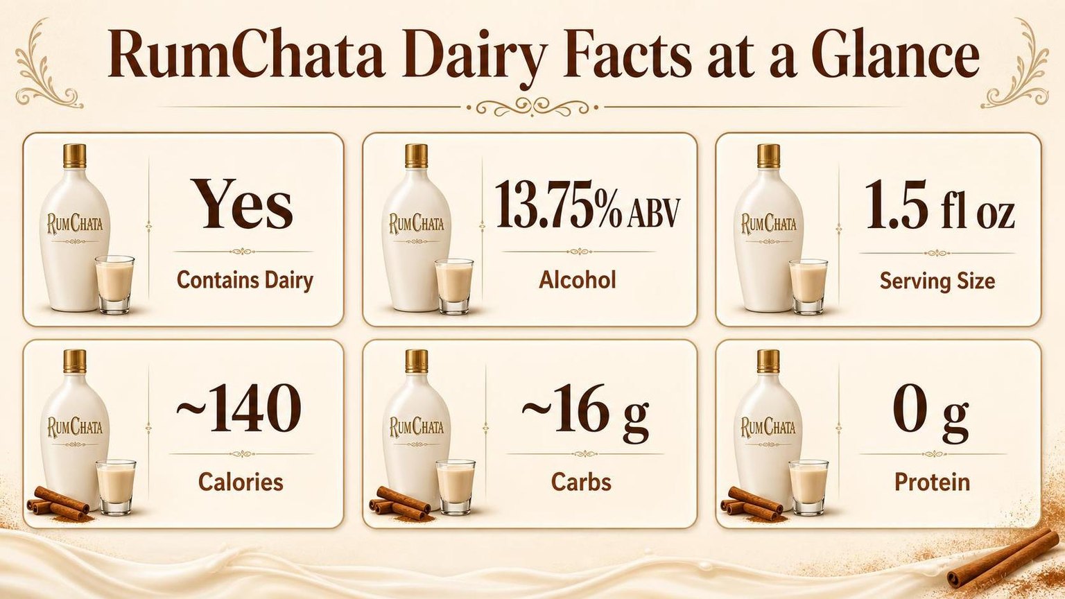 RumChata Dairy Facts at a Glance — key facts at a glance