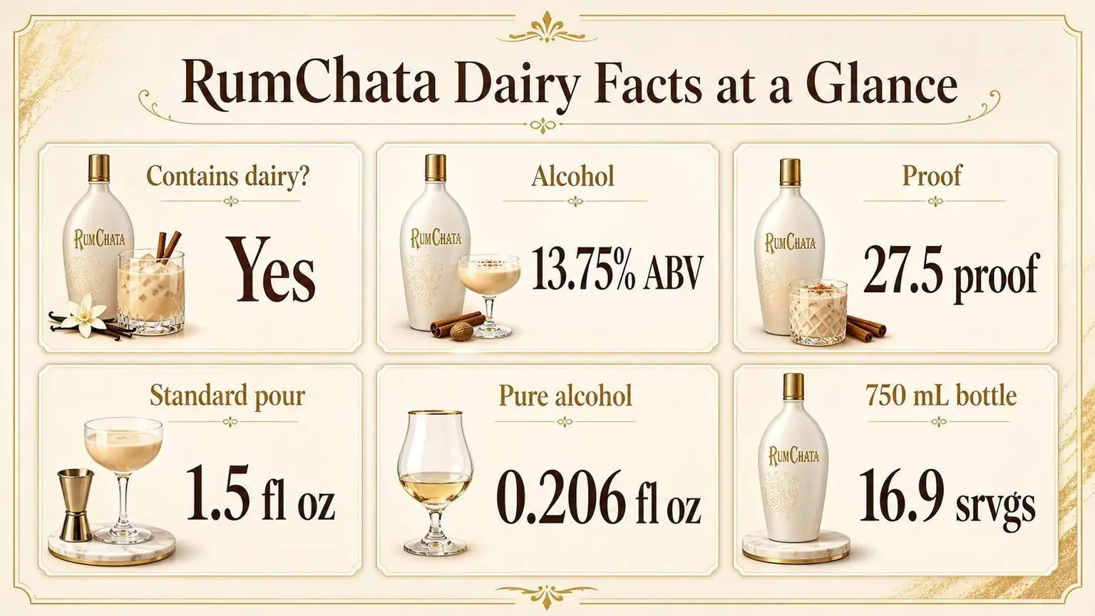 RumChata Dairy Facts at a Glance — key facts at a glance