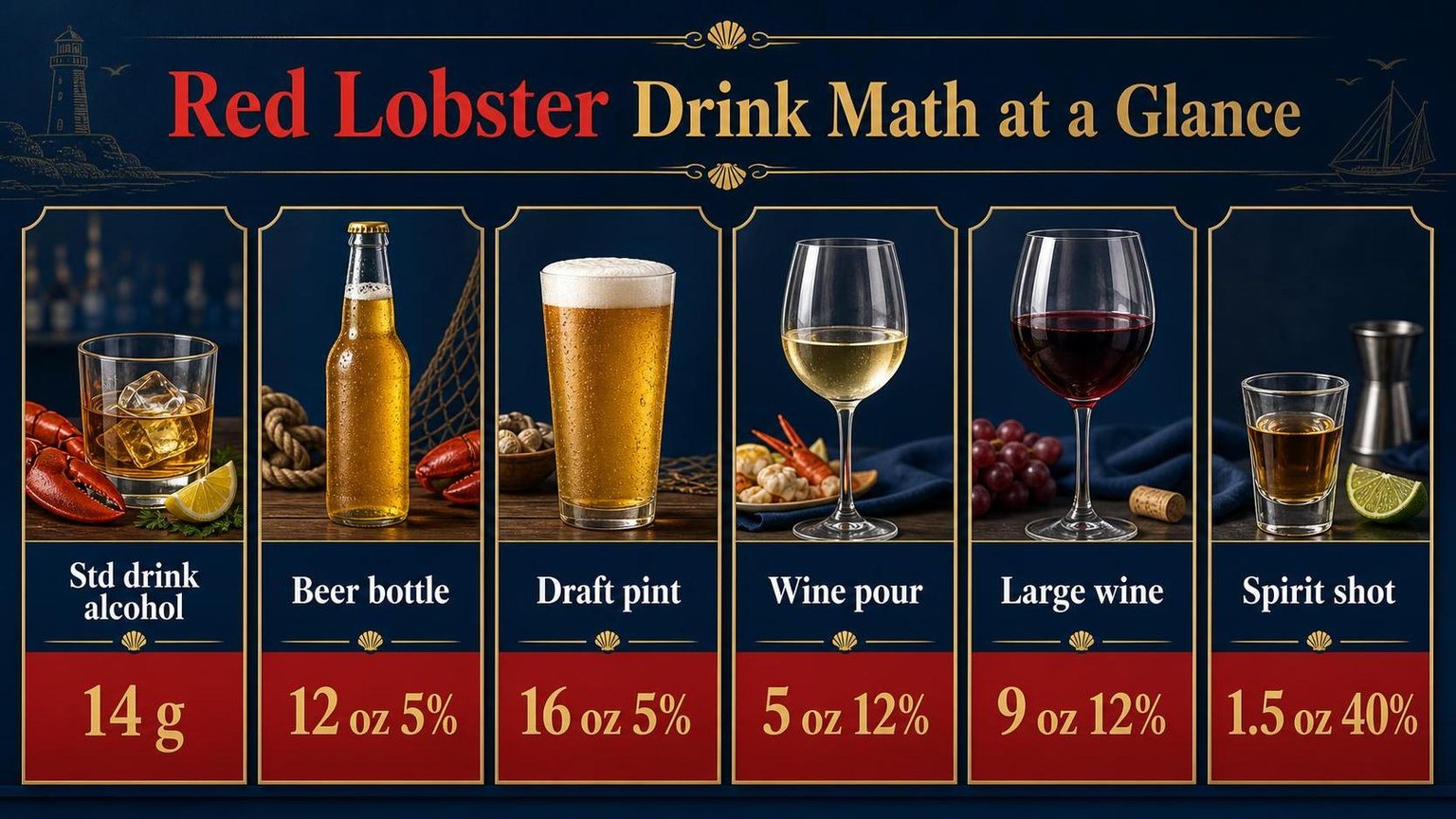 Red Lobster Drink Math at a Glance — key facts at a glance
