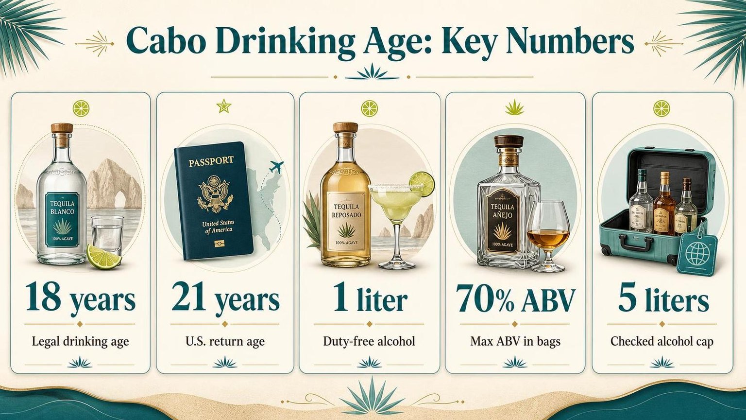 Cabo Drinking Age: Key Numbers — key facts at a glance