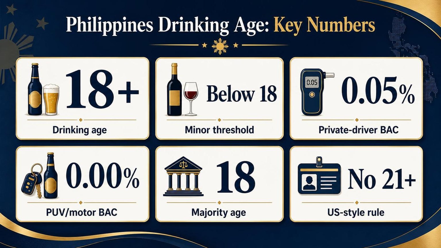 What Is the Drinking Age in the Philippines? 1 Philippines Drinking Age: Key Numbers — key facts at a glance