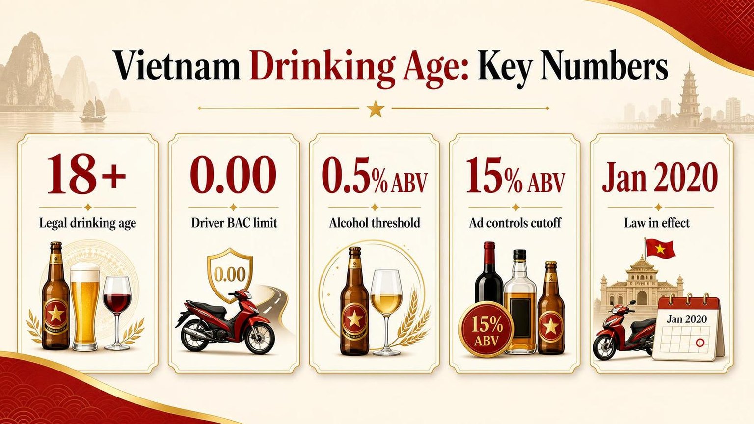 What Is the Legal Drinking Age in Vietnam? 1 Vietnam Drinking Age: Key Numbers — key facts at a glance