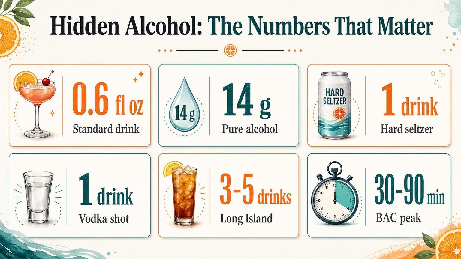 Drinks That Don't Taste Like Alcohol but Get You Drunk 1 Hidden Alcohol: The Numbers That Matter — key facts at a glance