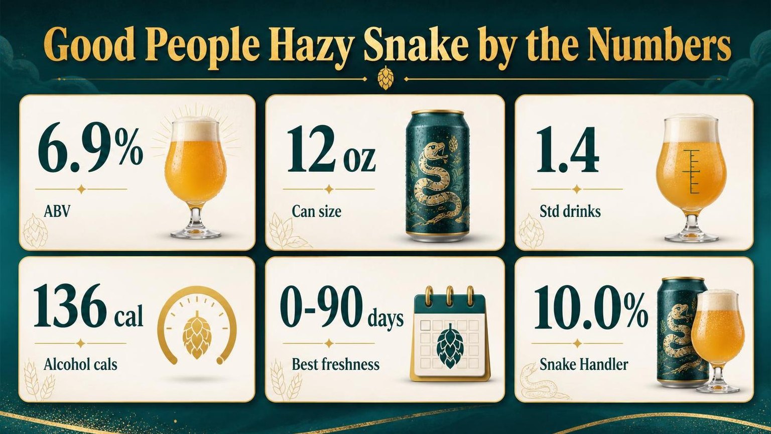 Good People Hazy Snake by the Numbers — key facts at a glance
