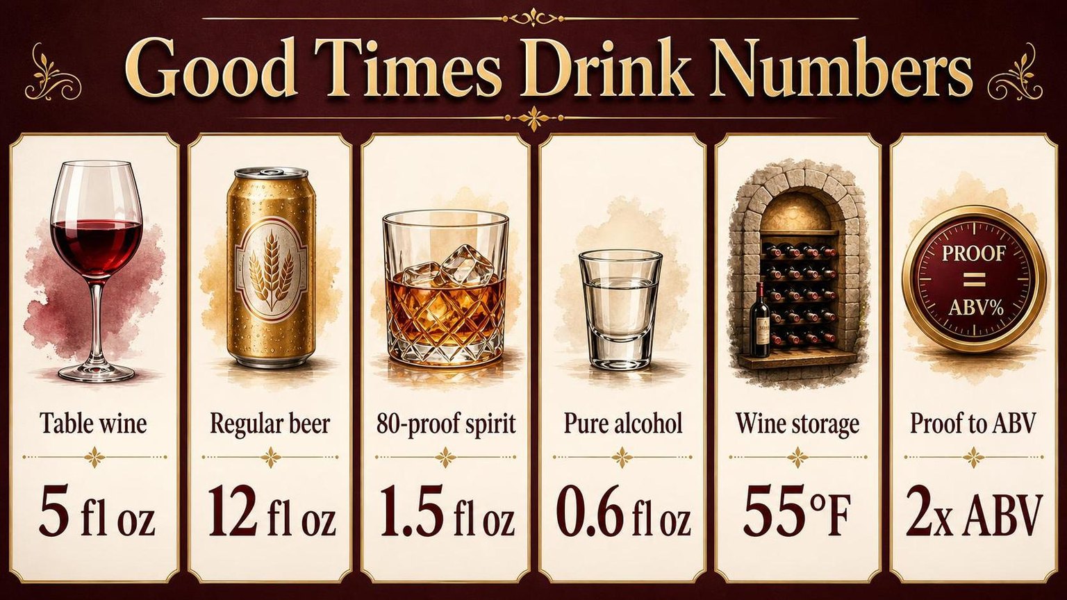 Good Times Drink Numbers — key facts at a glance