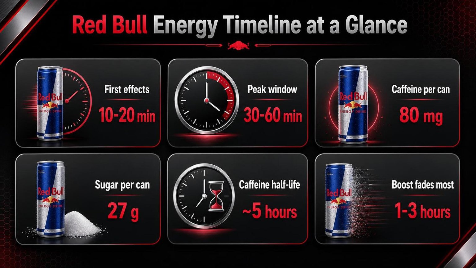 Red Bull Energy Timeline at a Glance — key facts at a glance