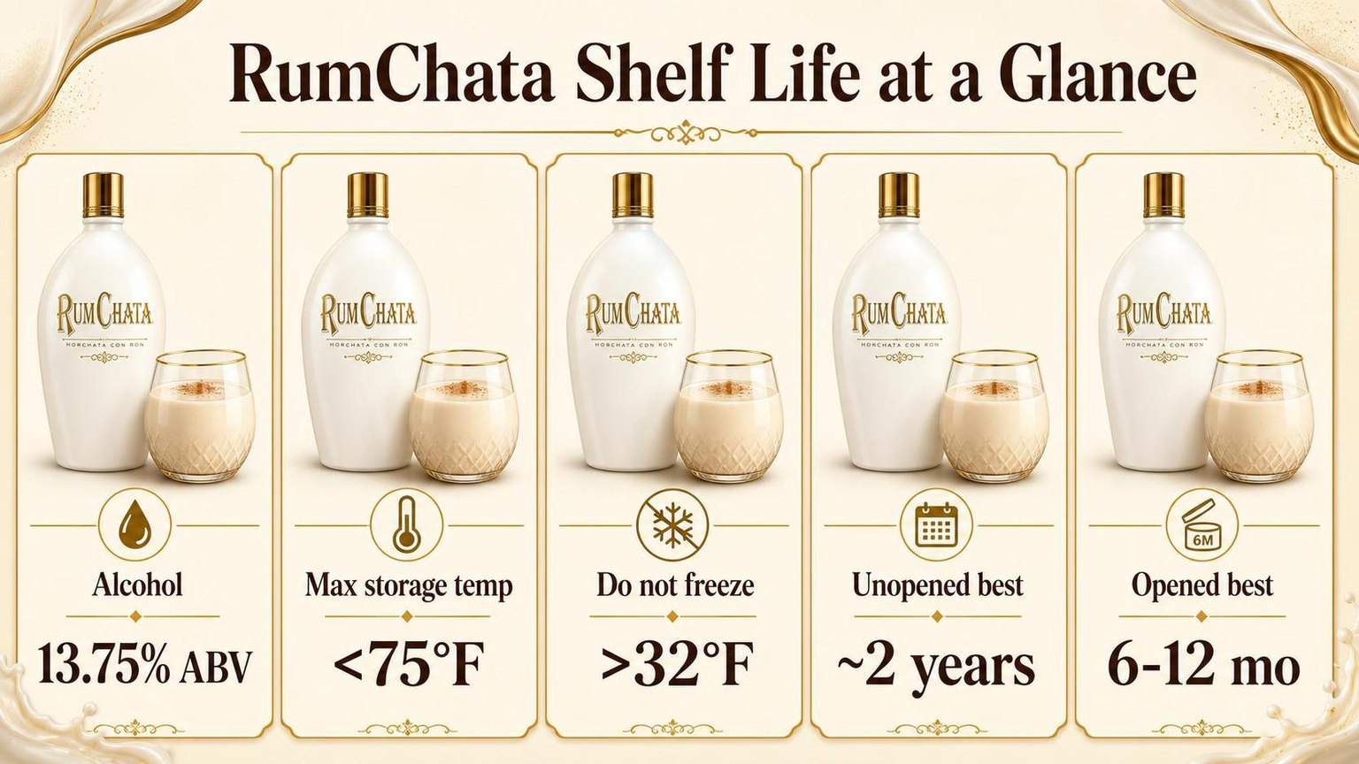 How Long Is Rumchata Good For? 1 RumChata Shelf Life at a Glance — key facts at a glance