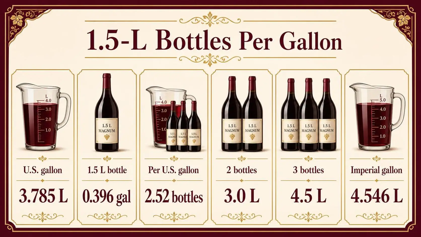 How Many 1.5 Liters In A Gallon? 1 1.5-L Bottles Per Gallon — key facts at a glance
