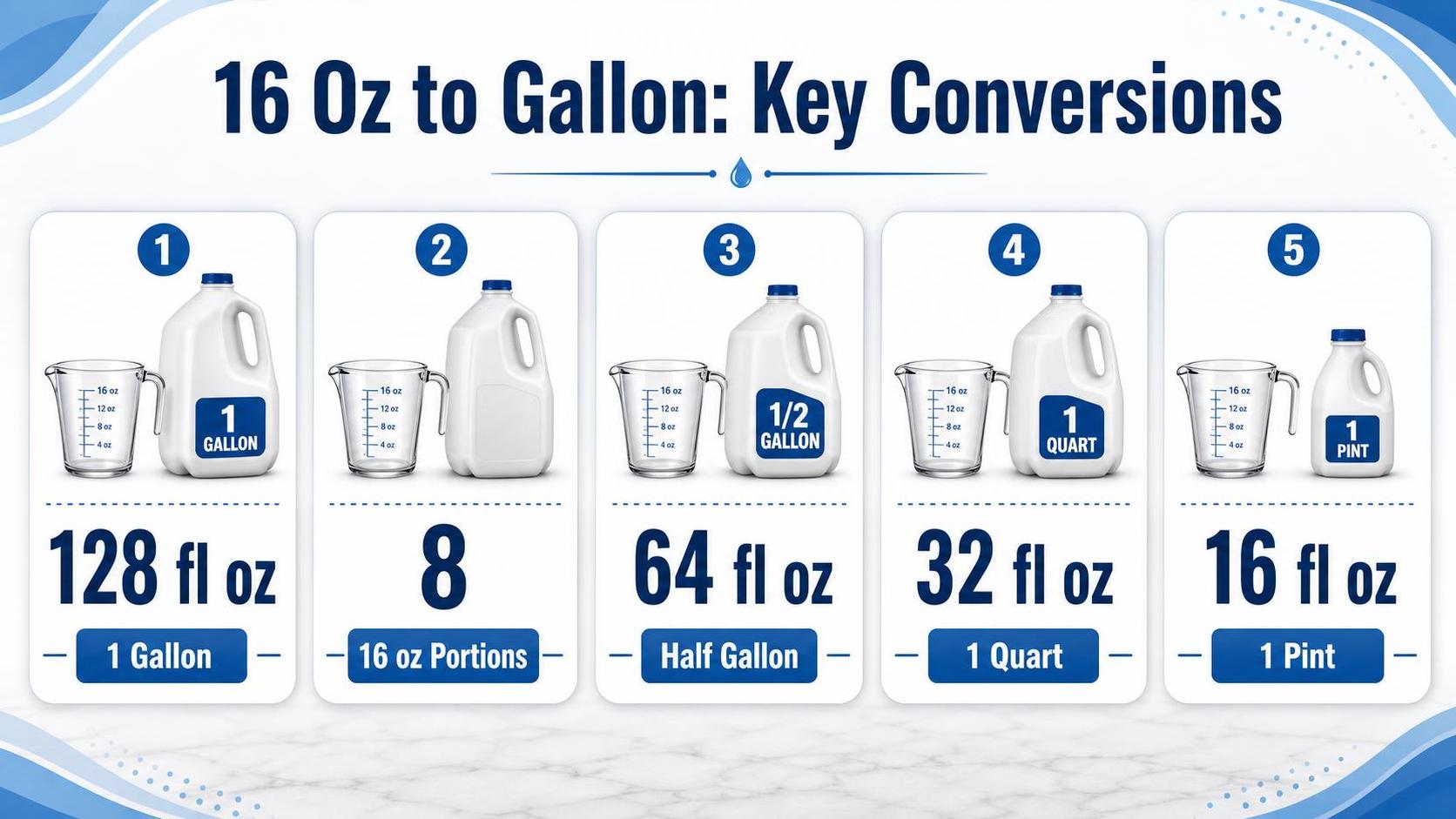How Many 16 Oz In A Gallon? - 2026 1 16 Oz to Gallon: Key Conversions — key facts at a glance