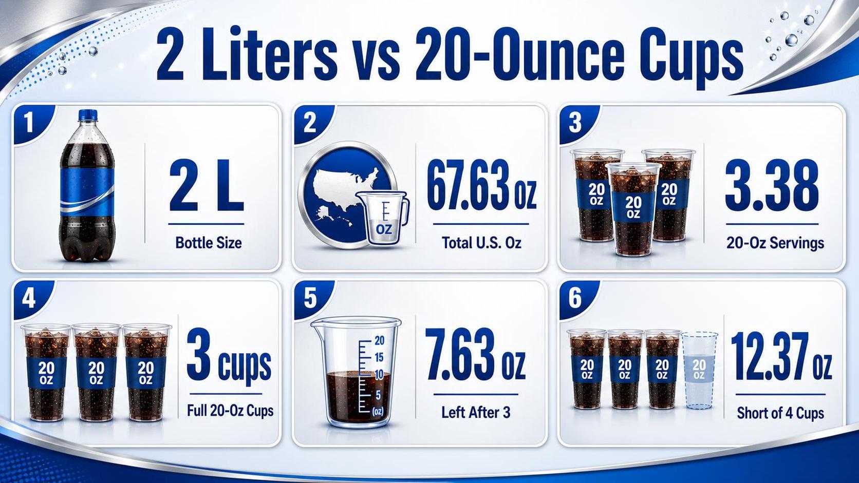 2 Liters vs 20-Ounce Cups — key facts at a glance