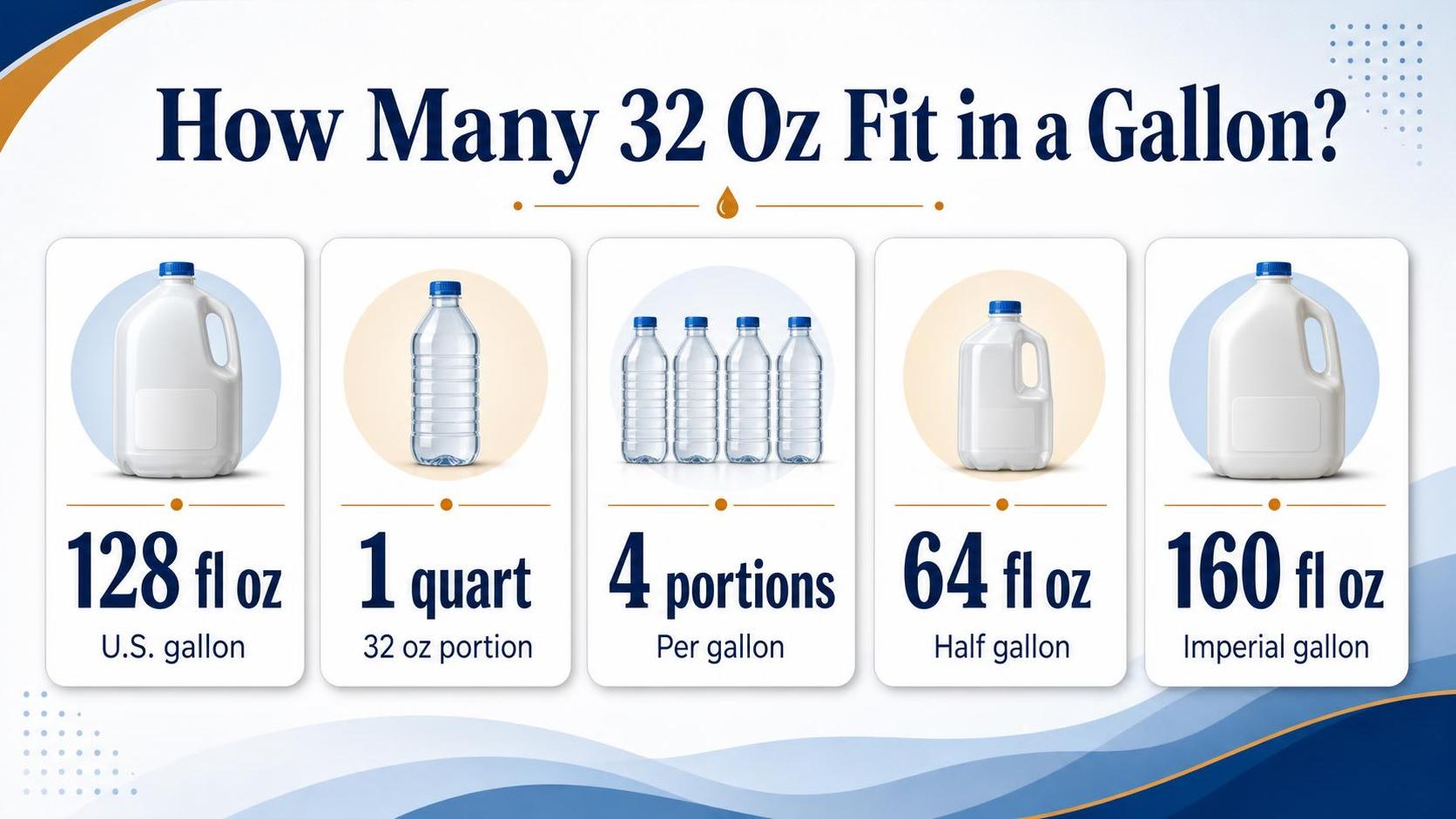 How Many 32 Oz Fit in a Gallon? — key facts at a glance